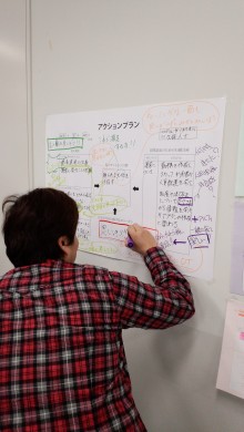 グループメンバーに意見を書かれてます